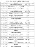 110學年度下學期行政科任老師協助督導掃地區域分配表(公告)01.JPG