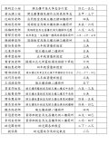 110學年度下學期行政科任老師協助督導掃地區域分配表(公告)02.JPG