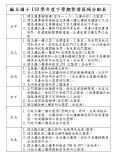 110學年度下學期整潔區域分配表文字02-五年級.JPG