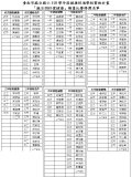 2022-02-23麻豆囝仔愛健康繪畫比賽得獎名單01.jpg