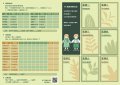 2022-03-09函請 貴校協助發佈本會「2022年減碳大作戰」活動訊息02-2022減碳大作記錄表(單內頁).jpg