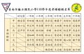 20220504-110學年度孝悌楷模校網公告.jpg