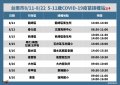 台南市5-11歲COVID-19疫苗接種站圖卡1.jpg