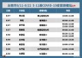 台南市5-11歲COVID-19疫苗接種站圖卡2.jpg