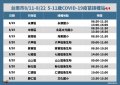 台南市5-11歲COVID-19疫苗接種站圖卡4.jpg
