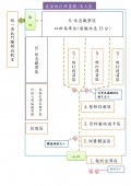 疫苗施打動線.jpg