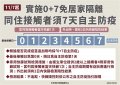 與確診者同住家人0+7.jpg