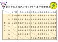 02-麻豆國小111學年度孝悌楷模名單-20230426.jpg