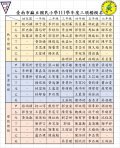 02-111學年度三項楷模名單20230519.jpg