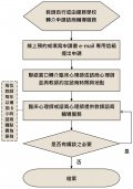 教師心理諮商流程圖.jpg