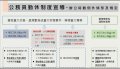公務員勤休制度宣導-辦公時數例外情形及規定.jpg