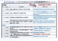 班級家長建議事項【彙整表】（相關處室回覆表） (1).jpg