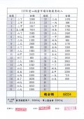 義賣收入核章.jpg