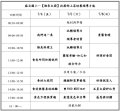 【誰來主廚】從廚師上菜培養領導才能課程表.jpg