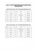 112學年度教師評審委員會及教師考核委員會委員名單公告.jpg
