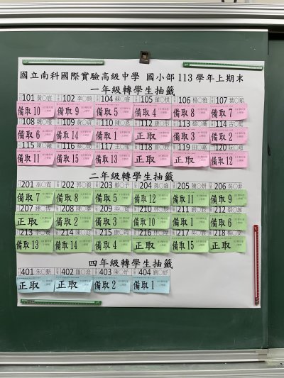 20250115-抽籤結果.jpg