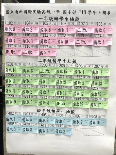 20250625-抽籤結果.jpg