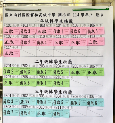 20260115-抽籤結果.png