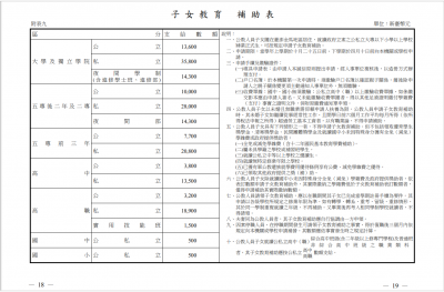 子女教育補助表1130101.png