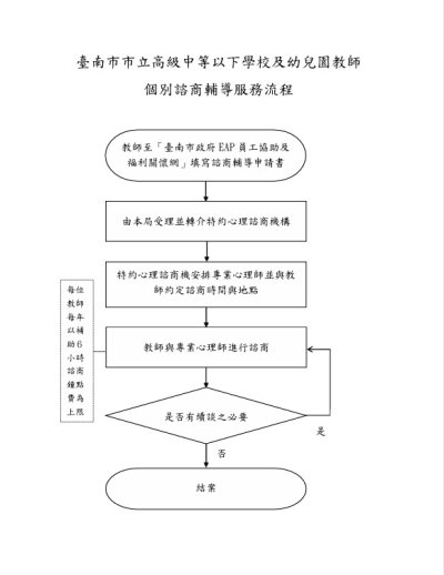 諮商輔導服務流程.jpg
