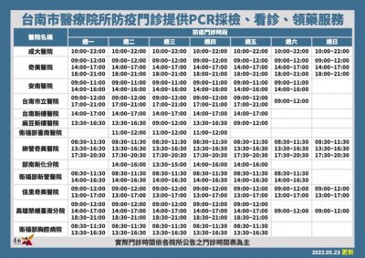 附件4-2臺南市醫療院所防疫門診提供PCR採檢、看診、領藥服務1110523.jpg