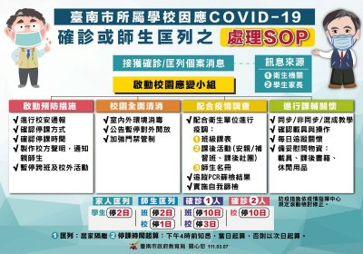 校園預防性停SOP.jpg