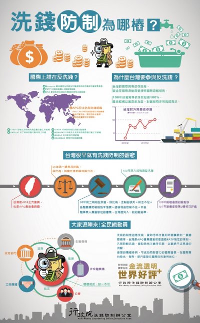 洗錢防制為哪樁.jpg