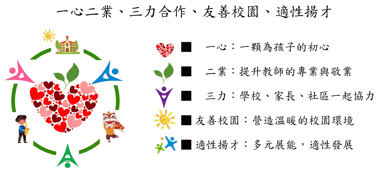 李耀全校長辦學理念