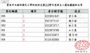 臺南市立楠西國民小學附設幼兒園112舉年度新生入園抽籤錄取名單.jpg