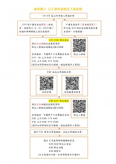 南梓實小 113學年度新生入學說明.jpg