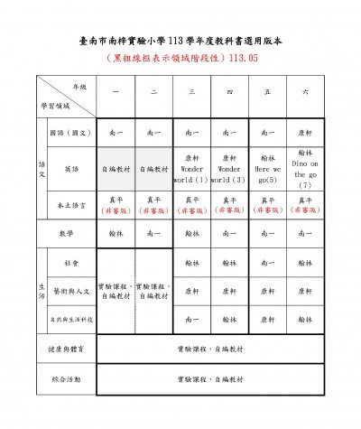 113臺南市南梓實驗小學教科書選用版本-教科書用.jpg