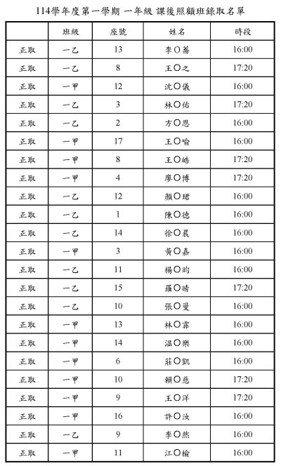 南梓實小114-1學期一年級課照班錄取名單.jpg
