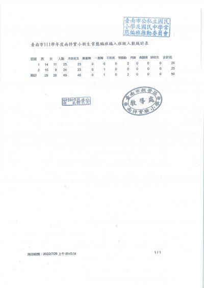 111學年度一年級班級人數統計表.jpg