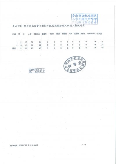 111學年度三年級班級人數統計表.jpg