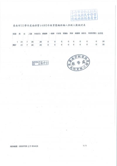 111學年度五年級班級人數統計表.jpg