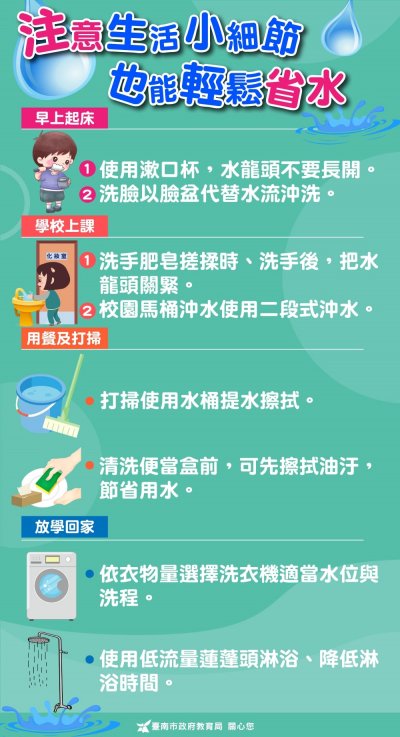 節水宣導圖卡(學生家長宣導用).jpg