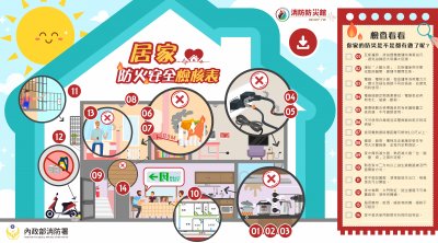 居家防火安全檢核表-中文版.jpg
