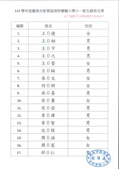 112學年度南梓小一新生錄取名單01.jpg