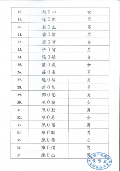 112學年度南梓小一新生錄取名單02.jpg