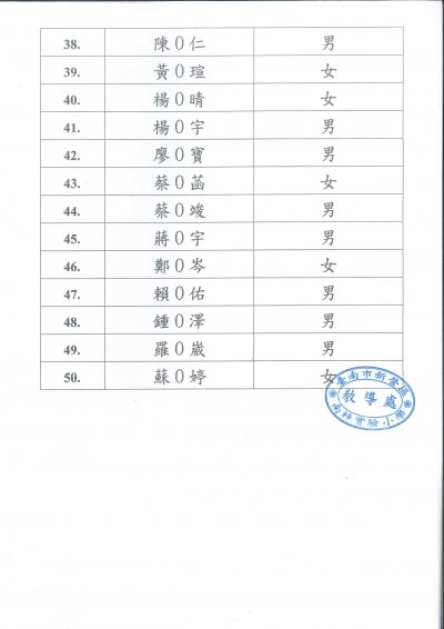 112學年度南梓小一新生錄取名單03.jpg