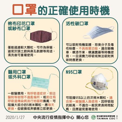 武漢肺炎和SARS比較表.jpg