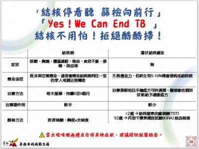 衛生局-結核病-宣導資料.jpg