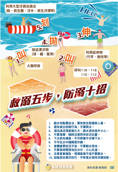 救溺五步+防溺十招.png
