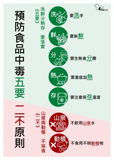 預防食品中毒《五要．二不》原則.jpg