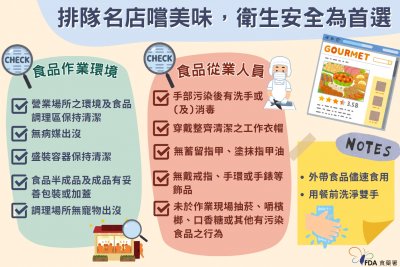 排隊名店嚐美食，衛生安全為首選.jpg
