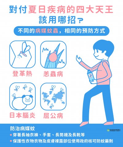 夏日疾病4大天王.jpg