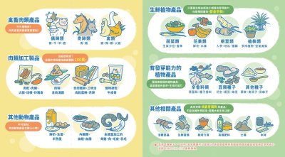 防檢署_不能攜帶入境2.jpg