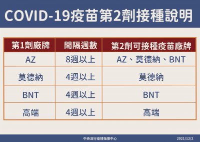 第2劑.jpg