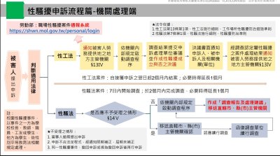 性騷擾申訴流程圖(機關端).jpg