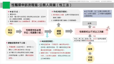 適用性別平等工作法.jpg